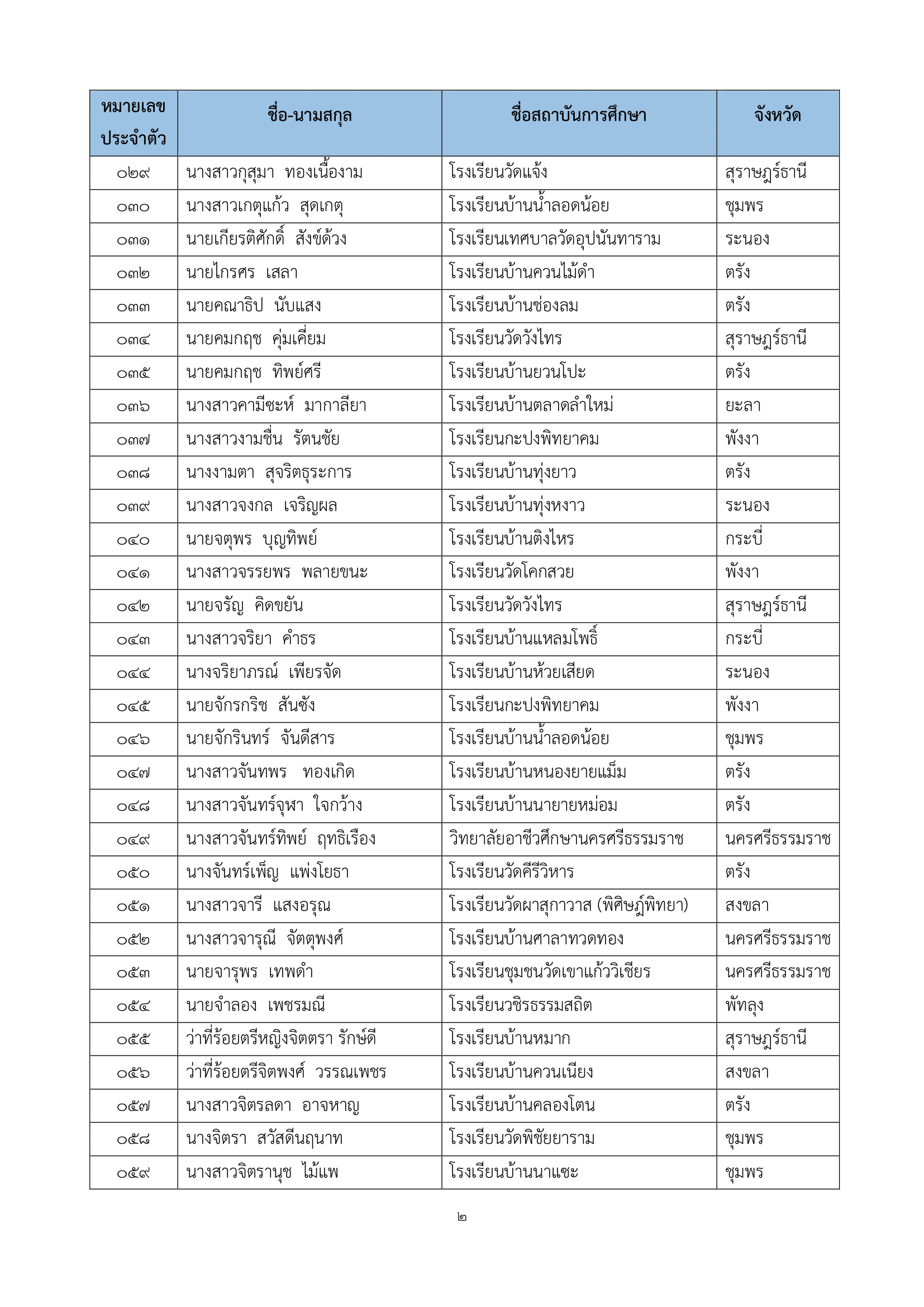 ภาพข่าว