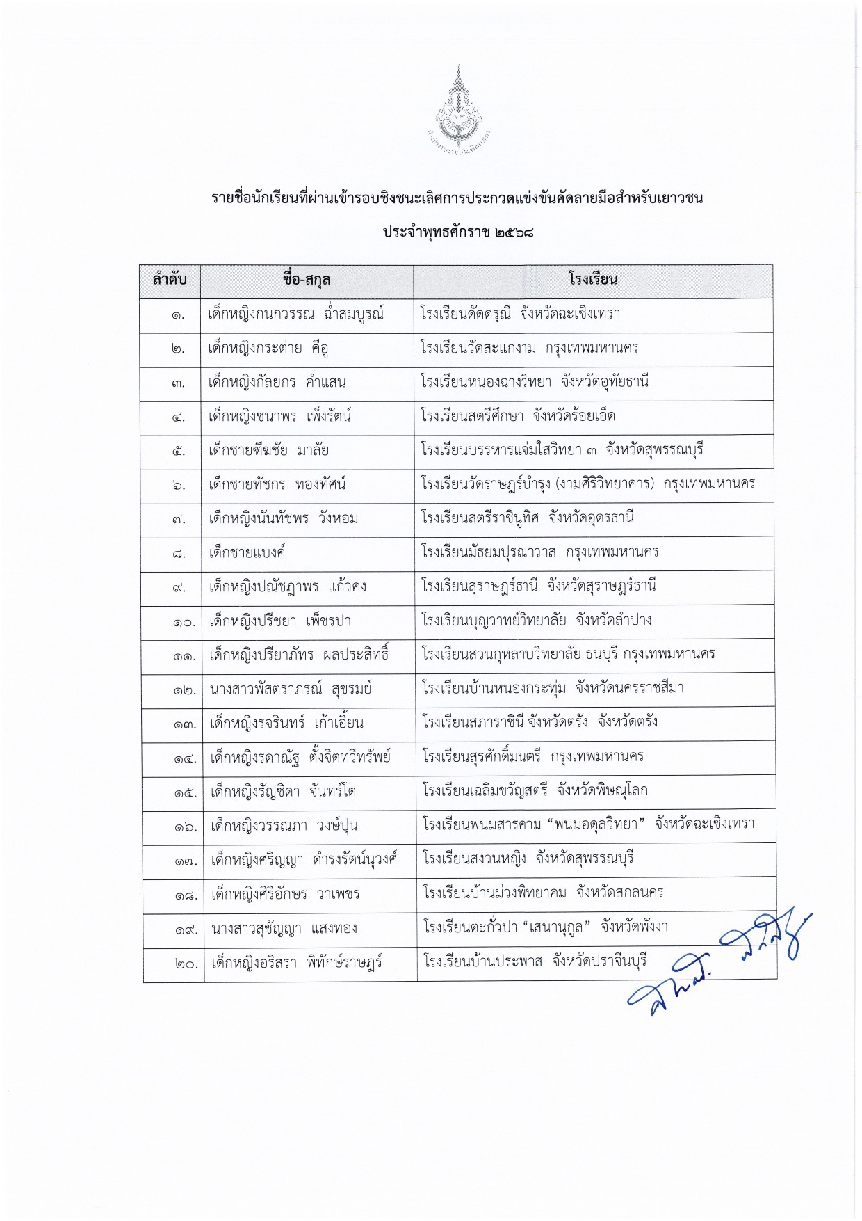 ภาพข่าว