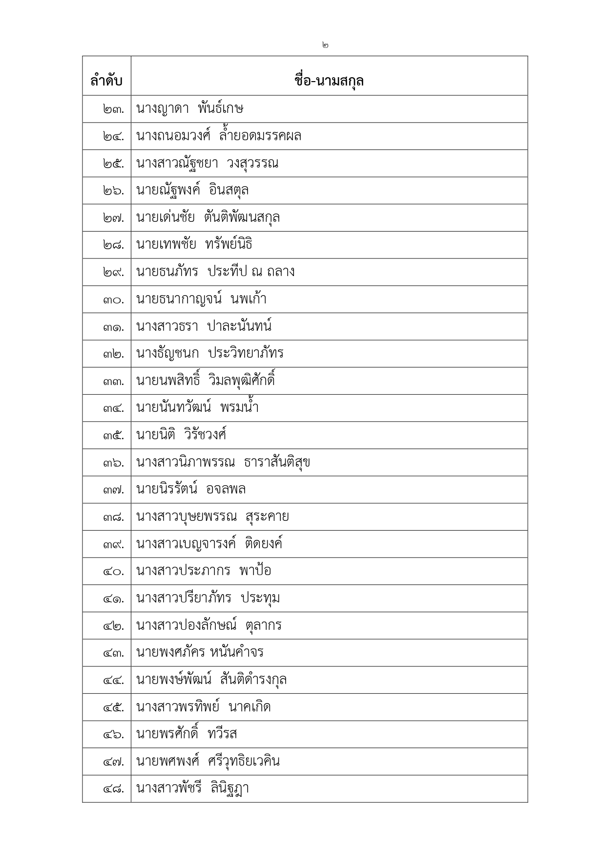 ภาพข่าว